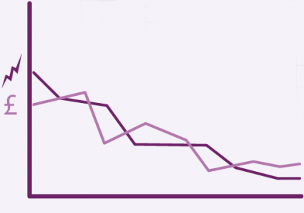 reducing commercial energy bills and usage