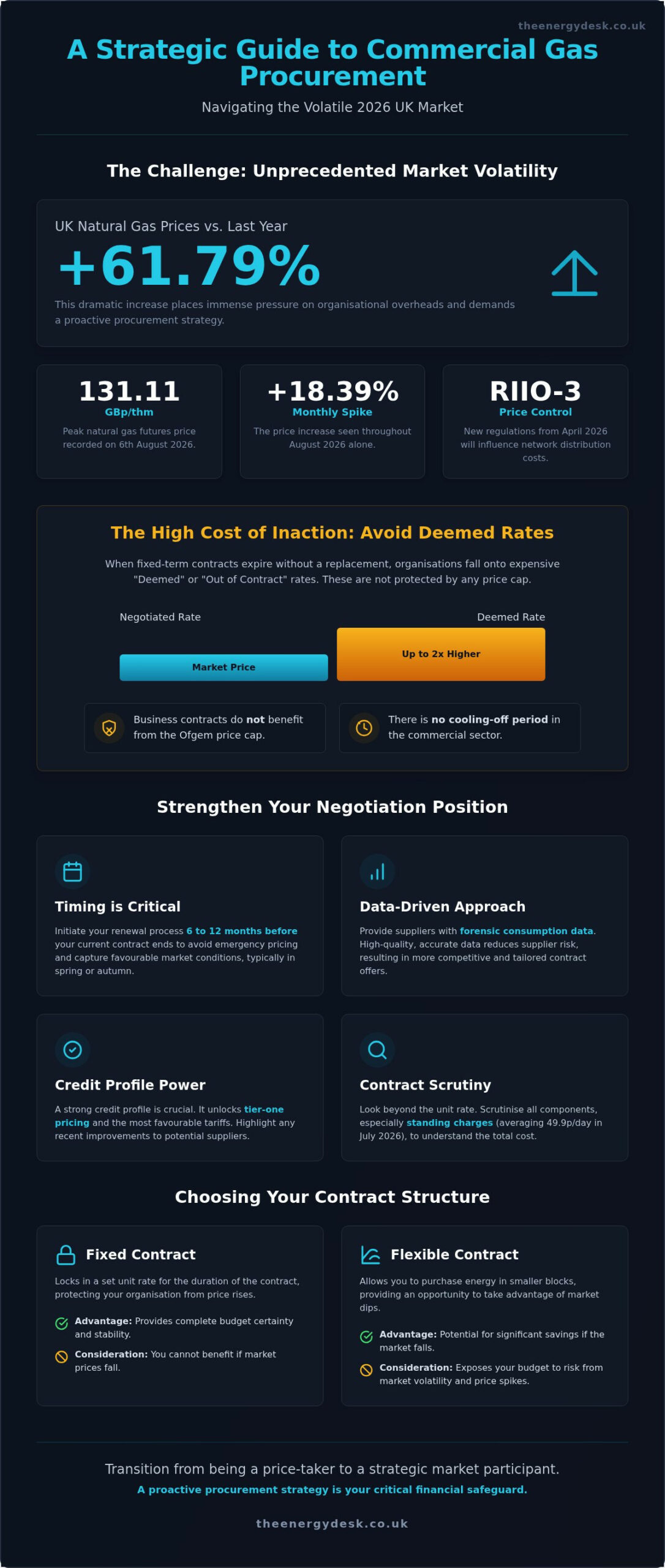 Business Gas Contract Negotiation: 2026 Strategic Guide