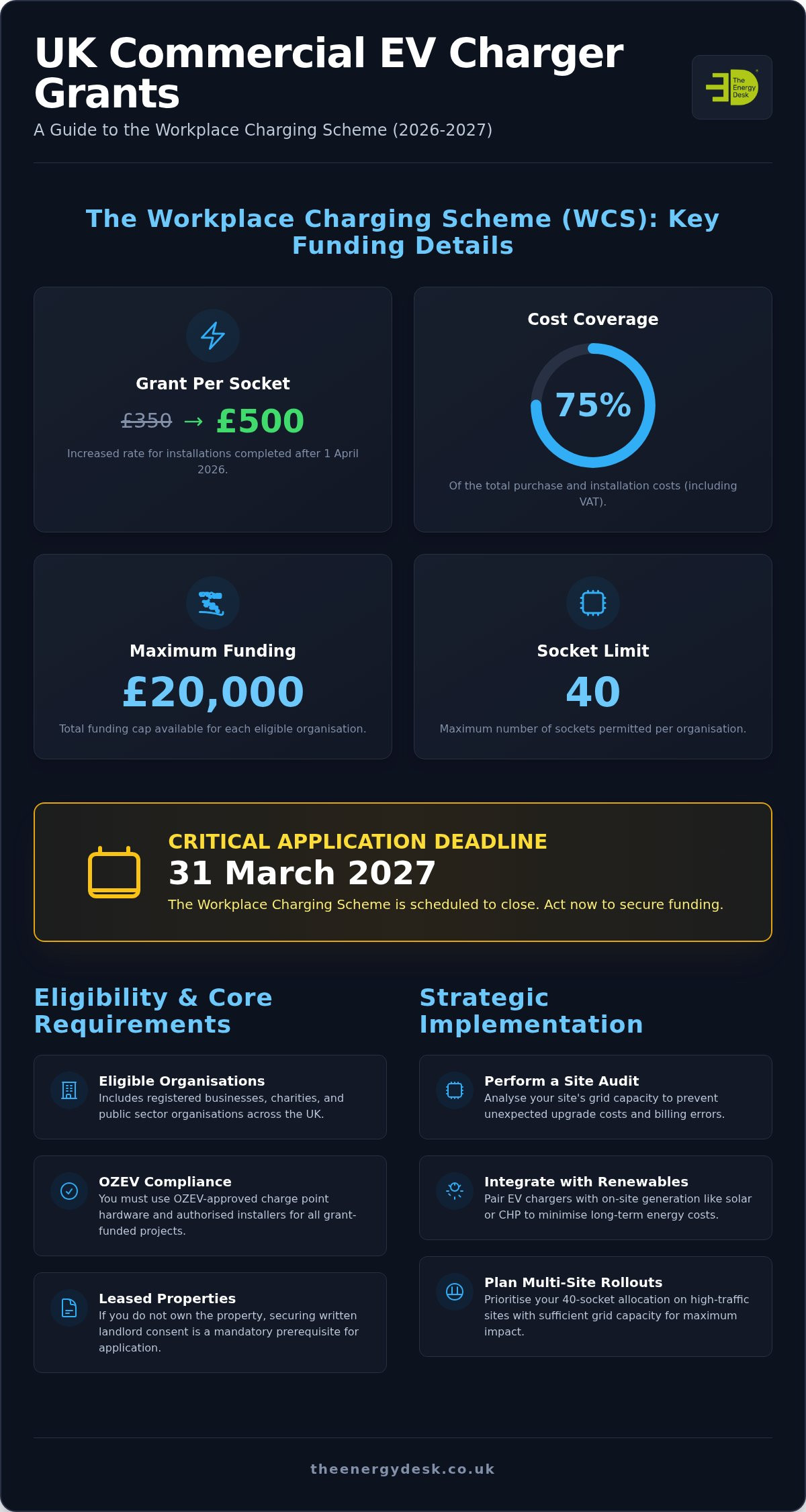 Commercial EV Charger Installation Grants UK: The 2026 Definitive Reference