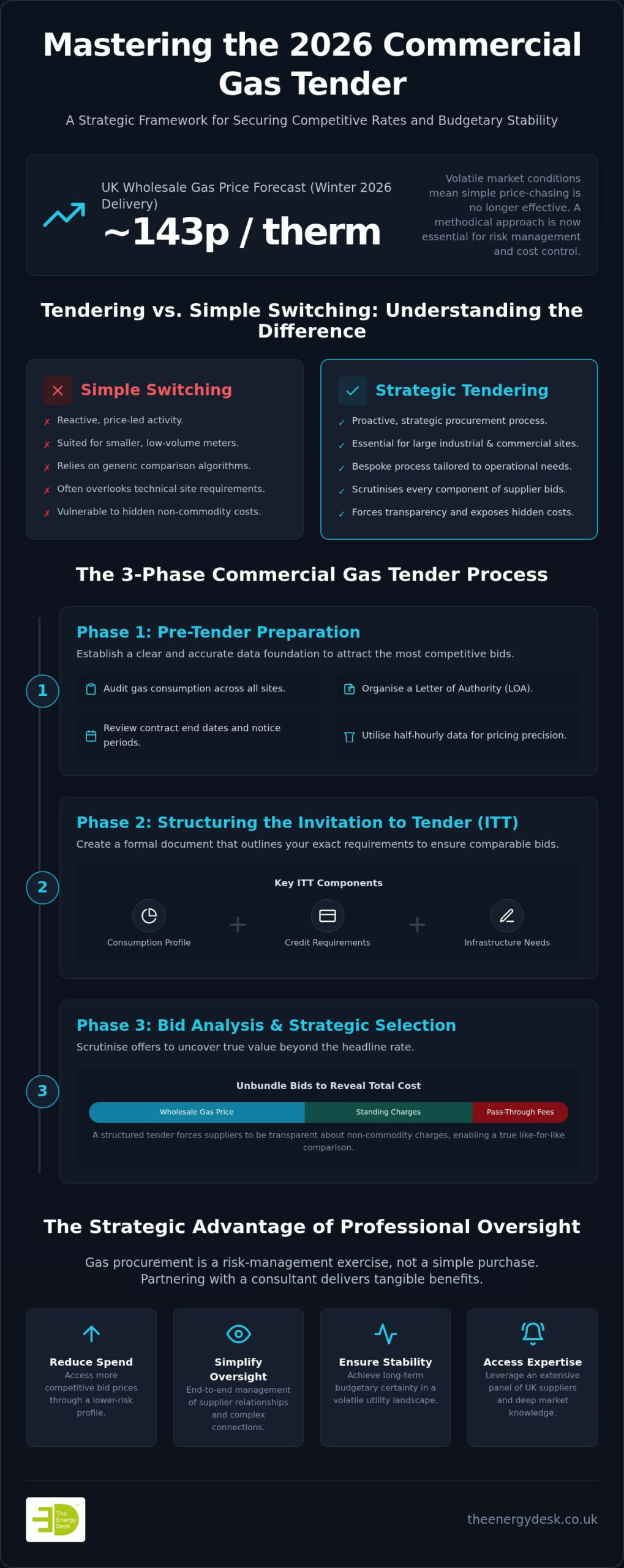 Commercial Gas Tender Services: The 2026 Business Procurement Checklist