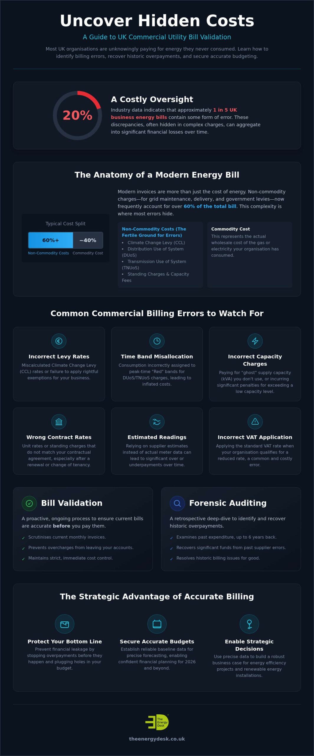 Commercial Utility Bill Validation: UK Forensic Guide