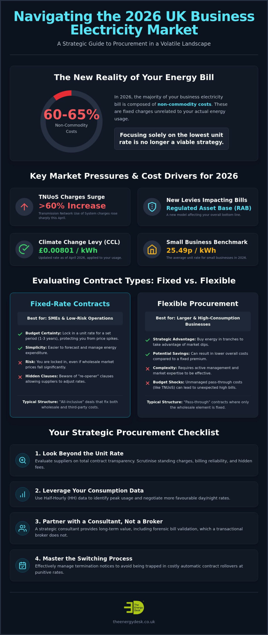 Compare Business Electricity: 2026 Strategic Buying Guide