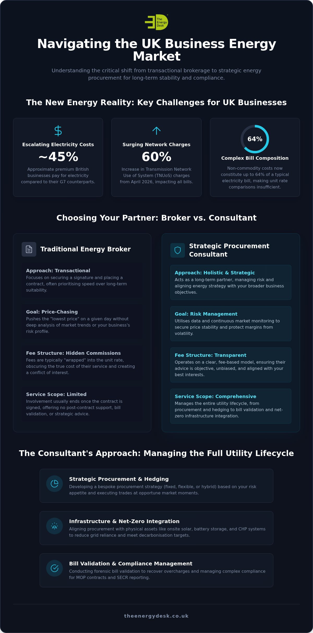 Energy Procurement Consultants: A Strategic Comparison for UK Businesses in 2026