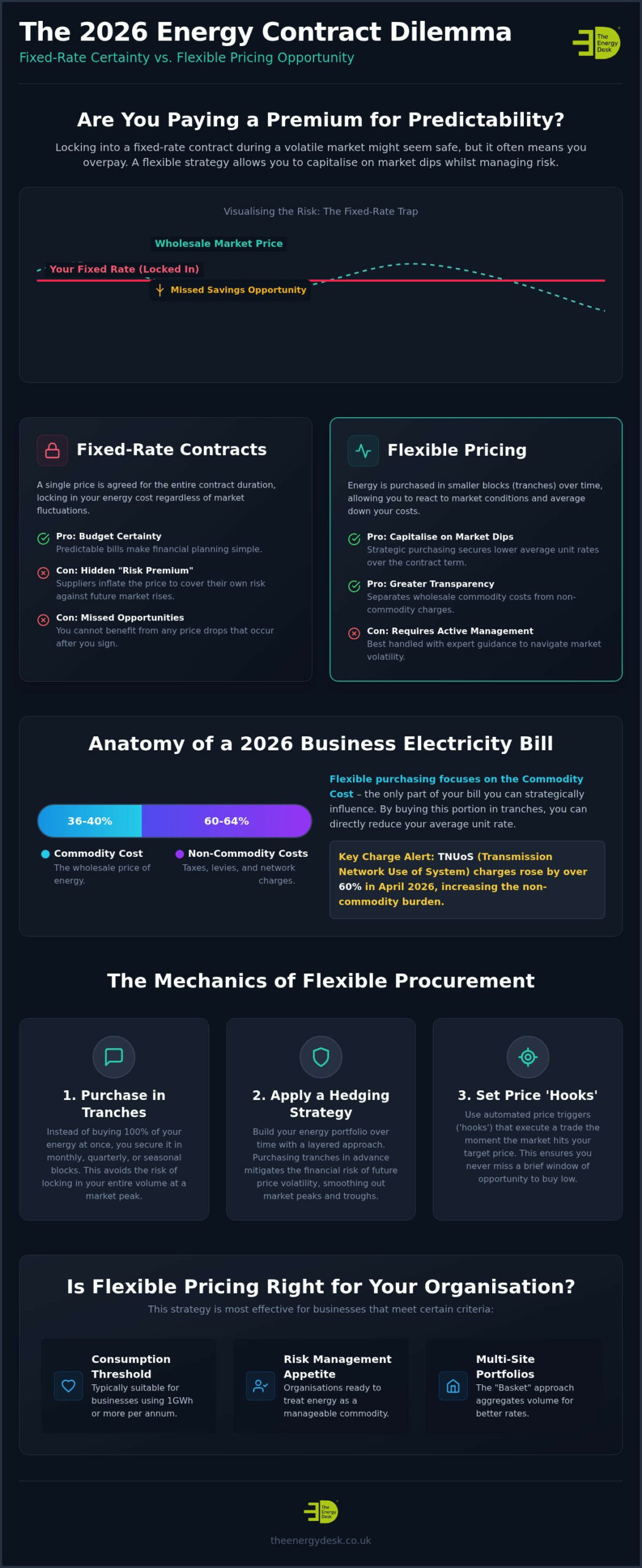 Flexible Business Energy Pricing: A Strategic Comparison for 2026