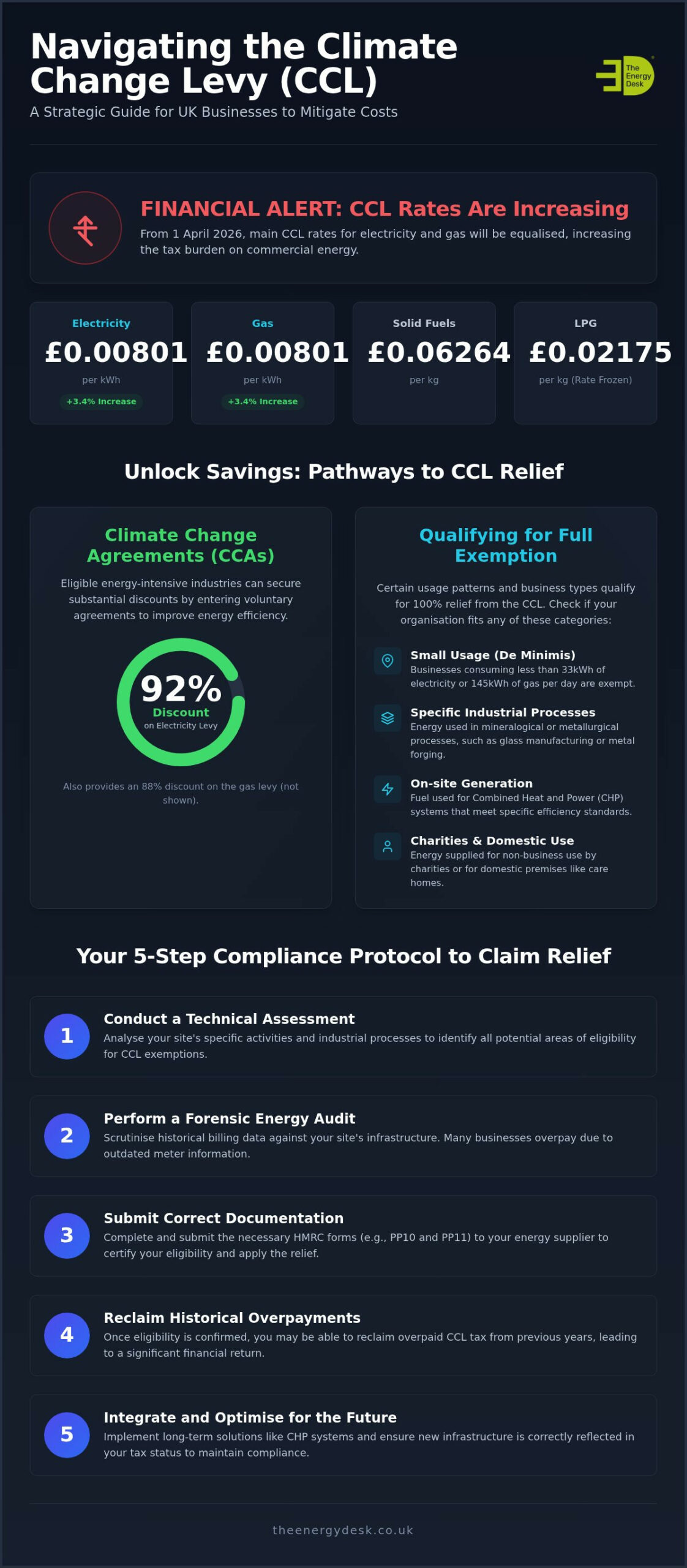 How to Secure Climate Change Levy (CCL) Exemptions for Your Business in 2026