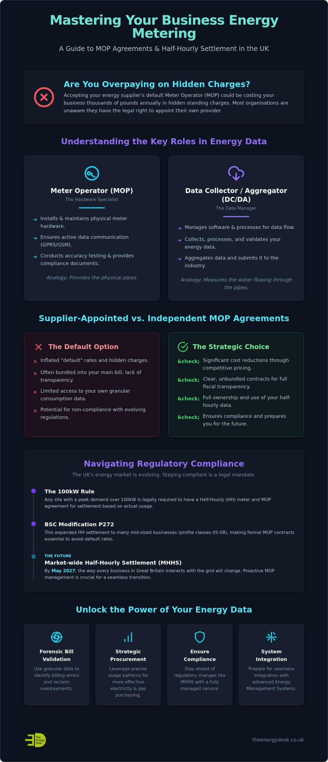 Meter Operator (MOP) Contracts Guide for UK Businesses