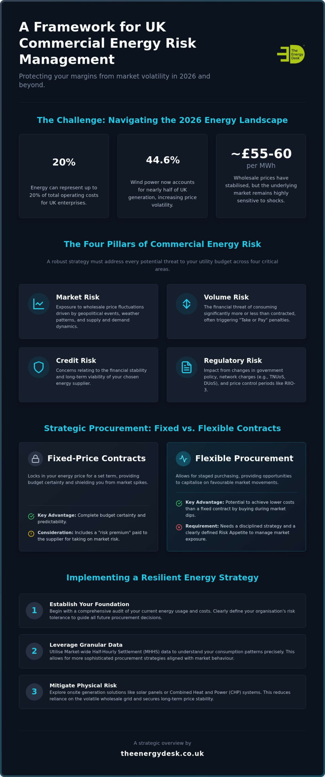 Strategic Energy Risk Management for UK Businesses 2026