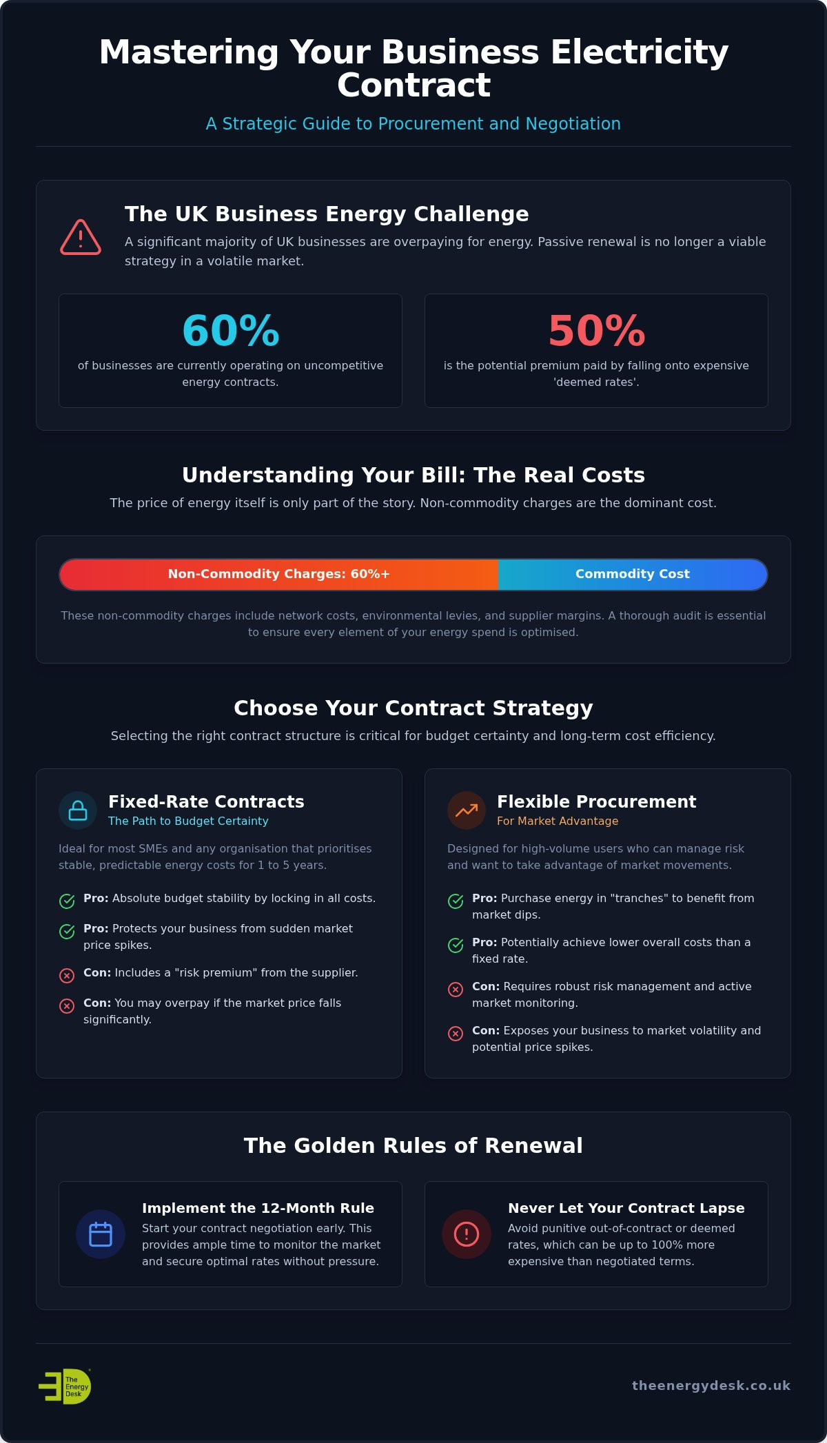 The Expert Guide to Business Electricity Contract Renewal in 2026