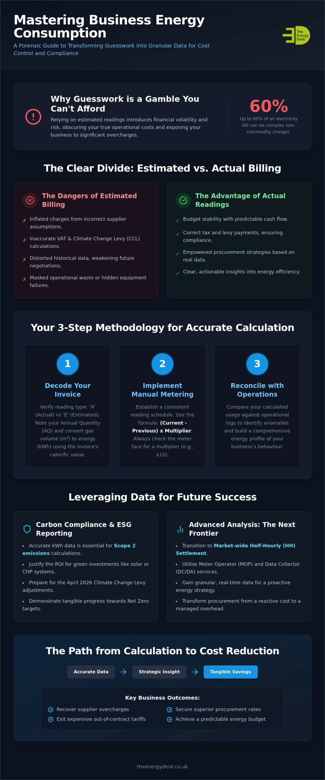 Calculating Business Energy: A Forensic Guide for 2026