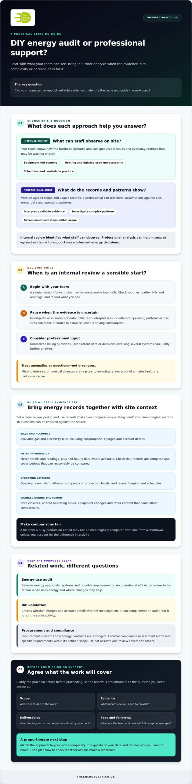 DIY energy audit vs professional service: which approach suits your business?