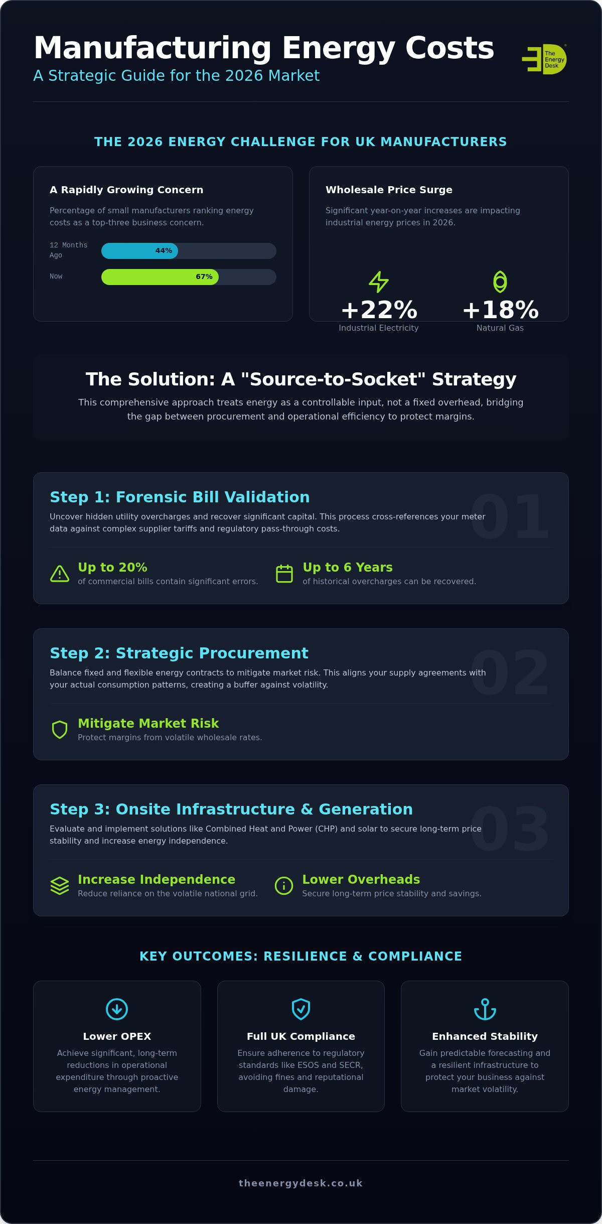 Reducing Manufacturing Energy Costs: 2026 Strategic Guide