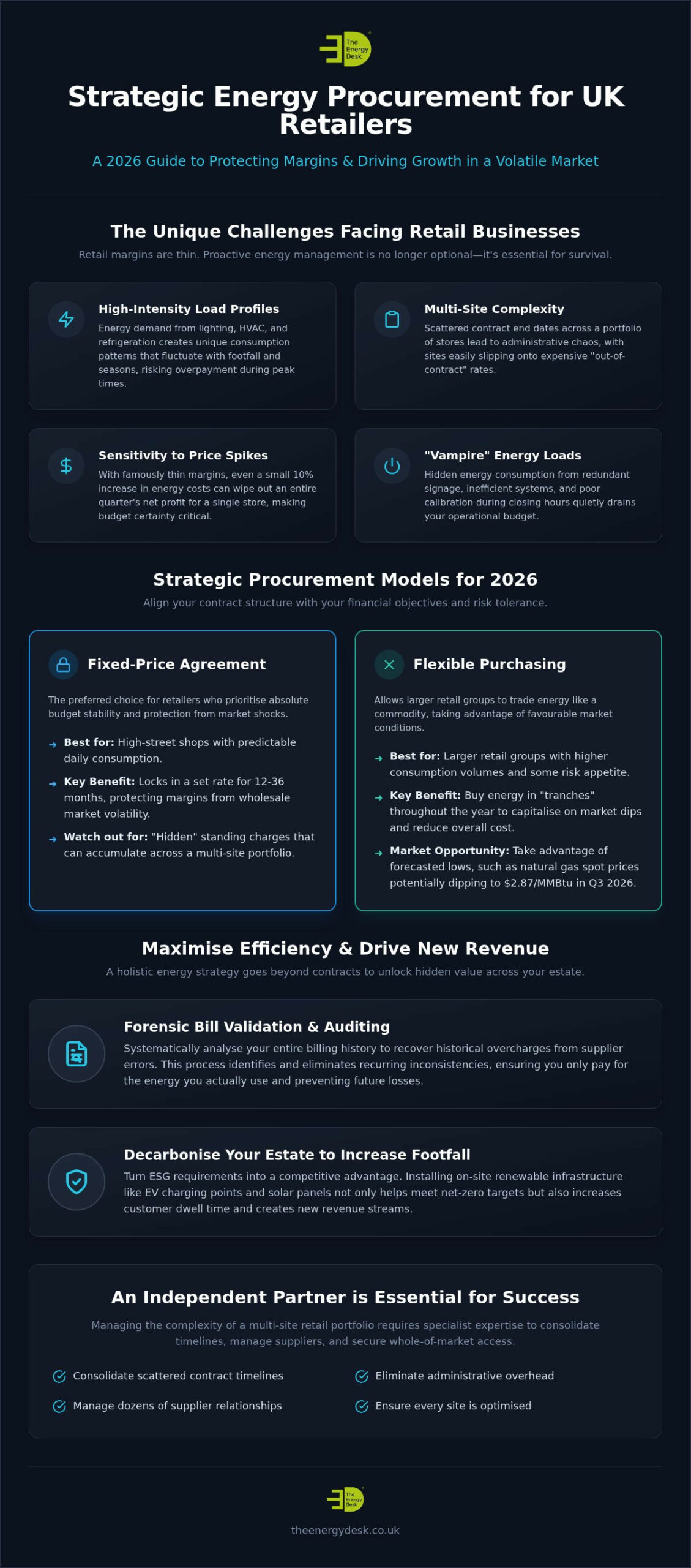 Retail Energy Procurement: A Strategic Guide for 2026