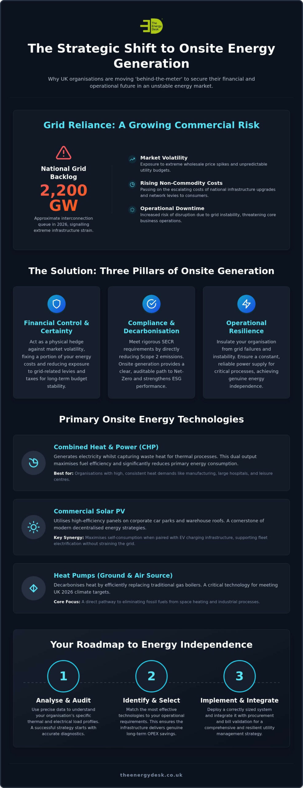 Onsite Energy Generation for Companies: A Strategic Guide for 2026