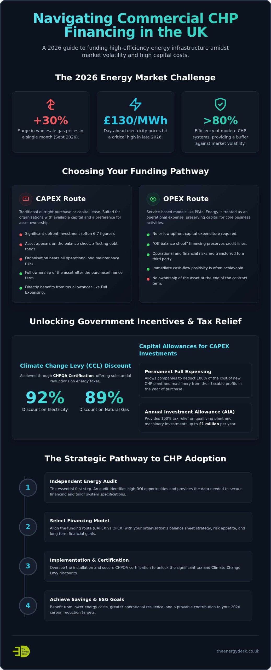 Commercial CHP System Financing UK: Strategic Funding Options for 2026