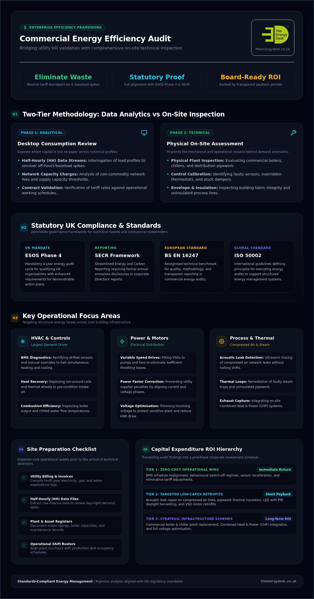 Commercial Energy Audit: 2026 Guide and Checklist