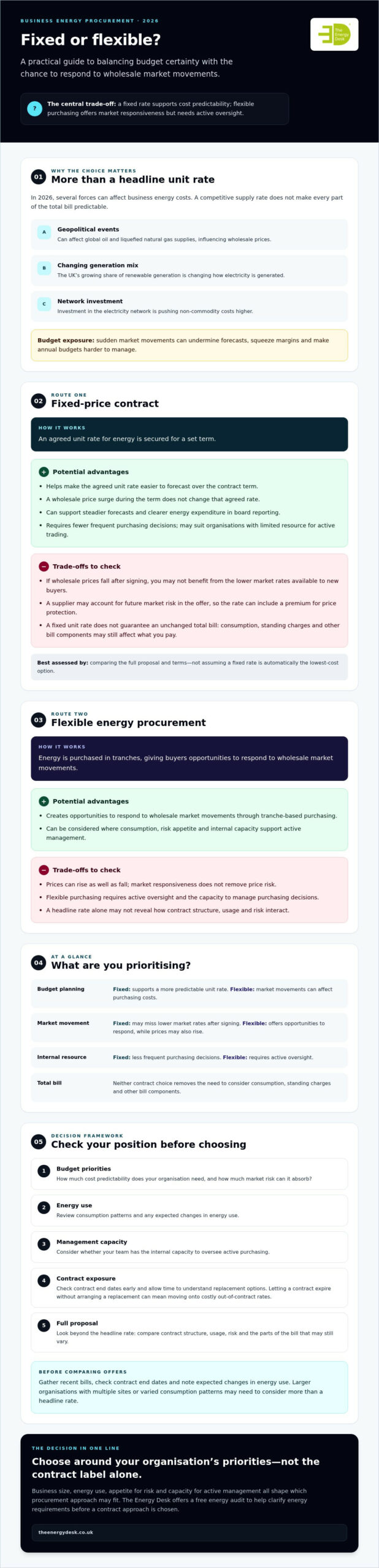 Fixed vs Flexible Business Energy Contracts: Pros and Cons for 2026