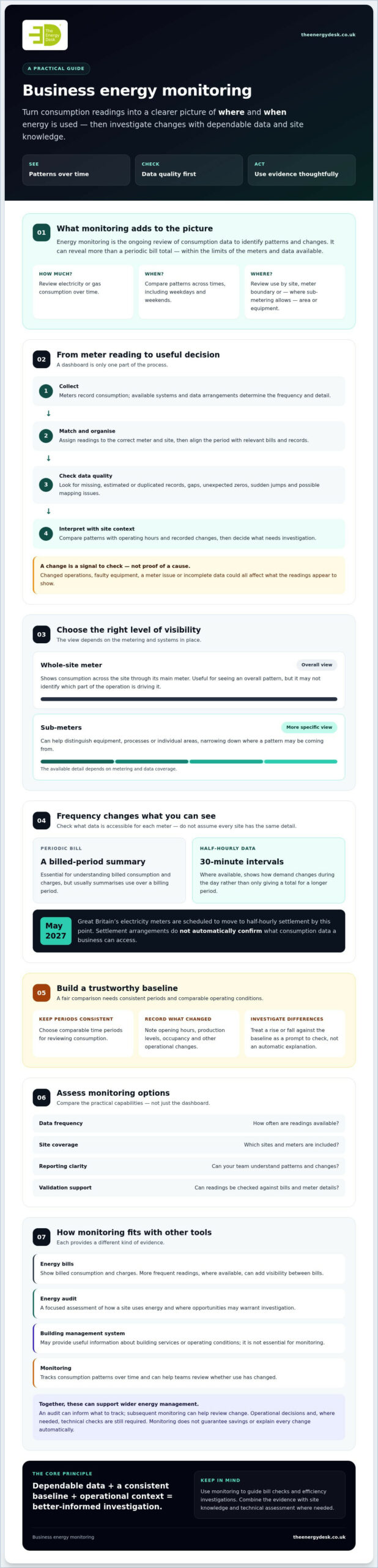 Energy Monitoring for UK Businesses: 2026 Guide