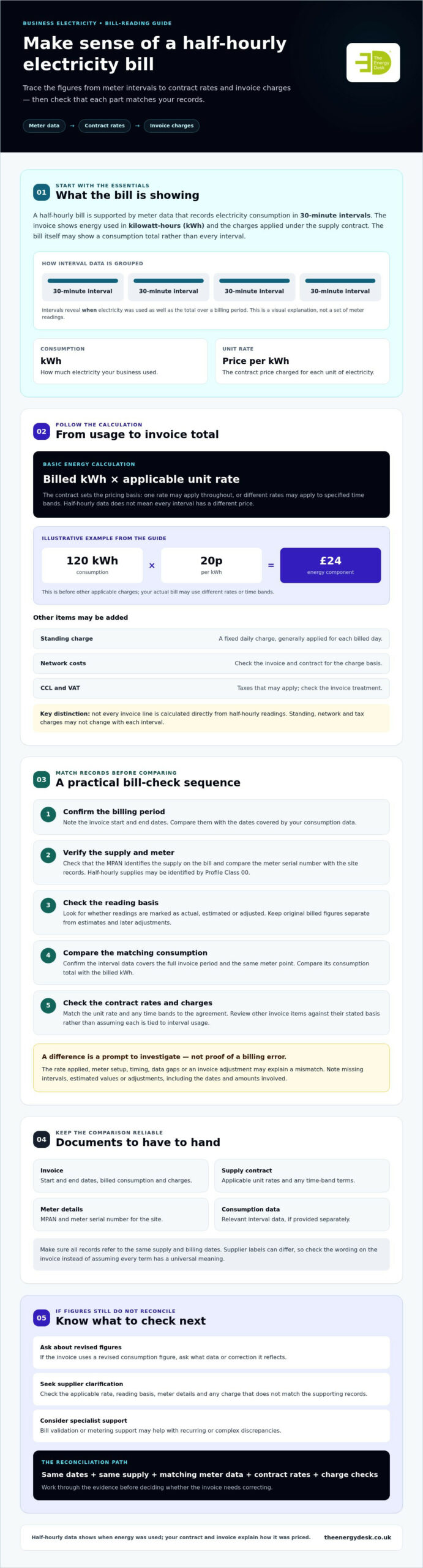 How to Read a Half-Hourly Electricity Bill: A UK Business Guide