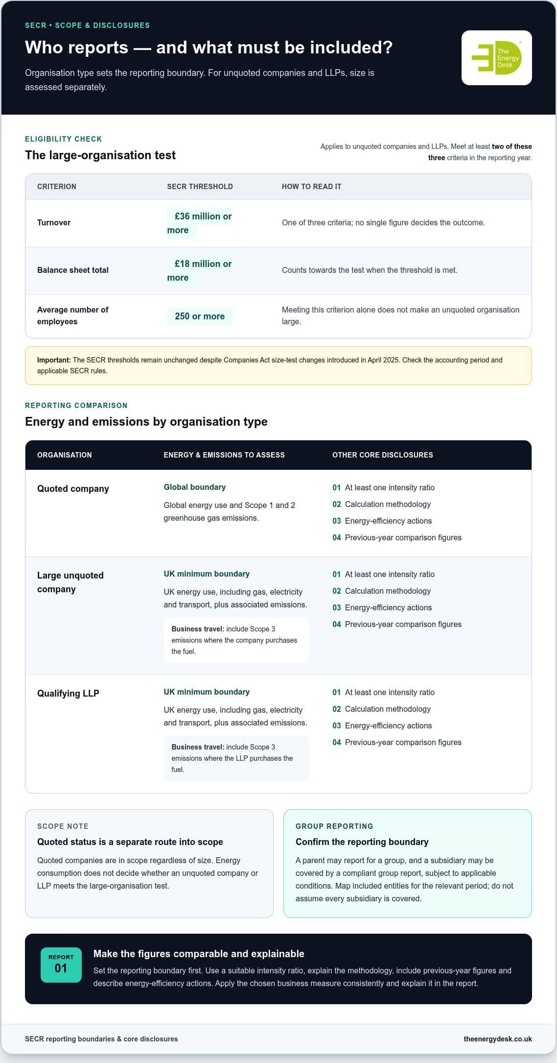 SECR reporting requirements for UK companies: 2026 guide
