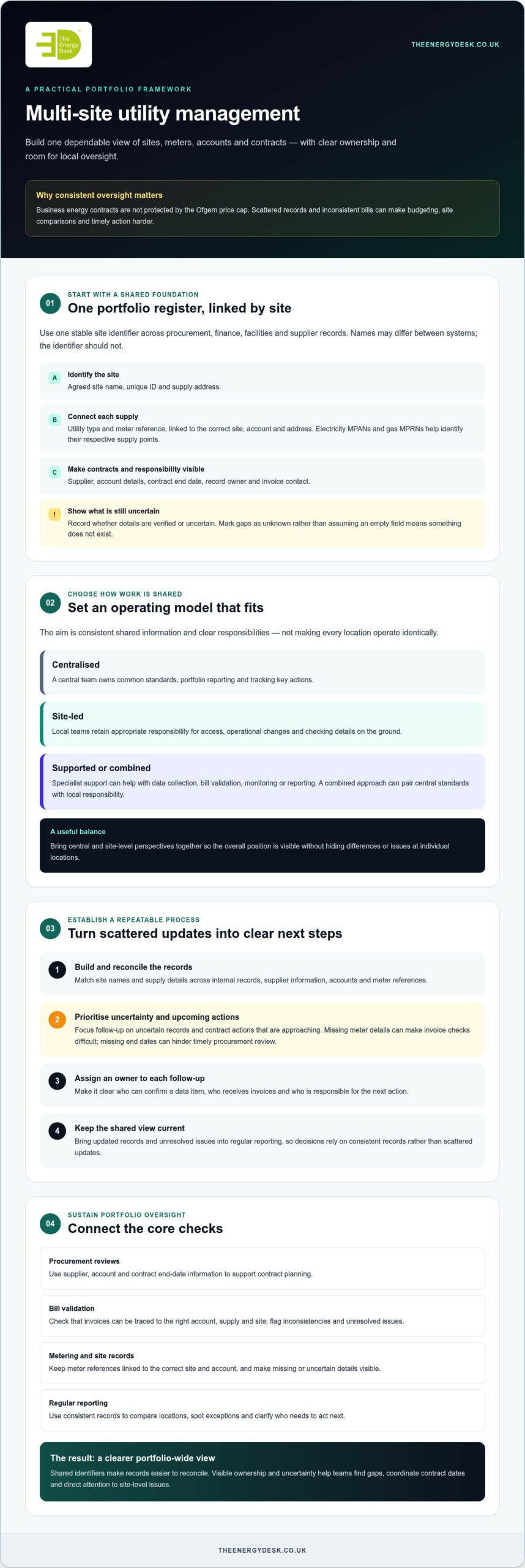 Managing Multi-Site Utility Portfolios: UK Guide 2026
