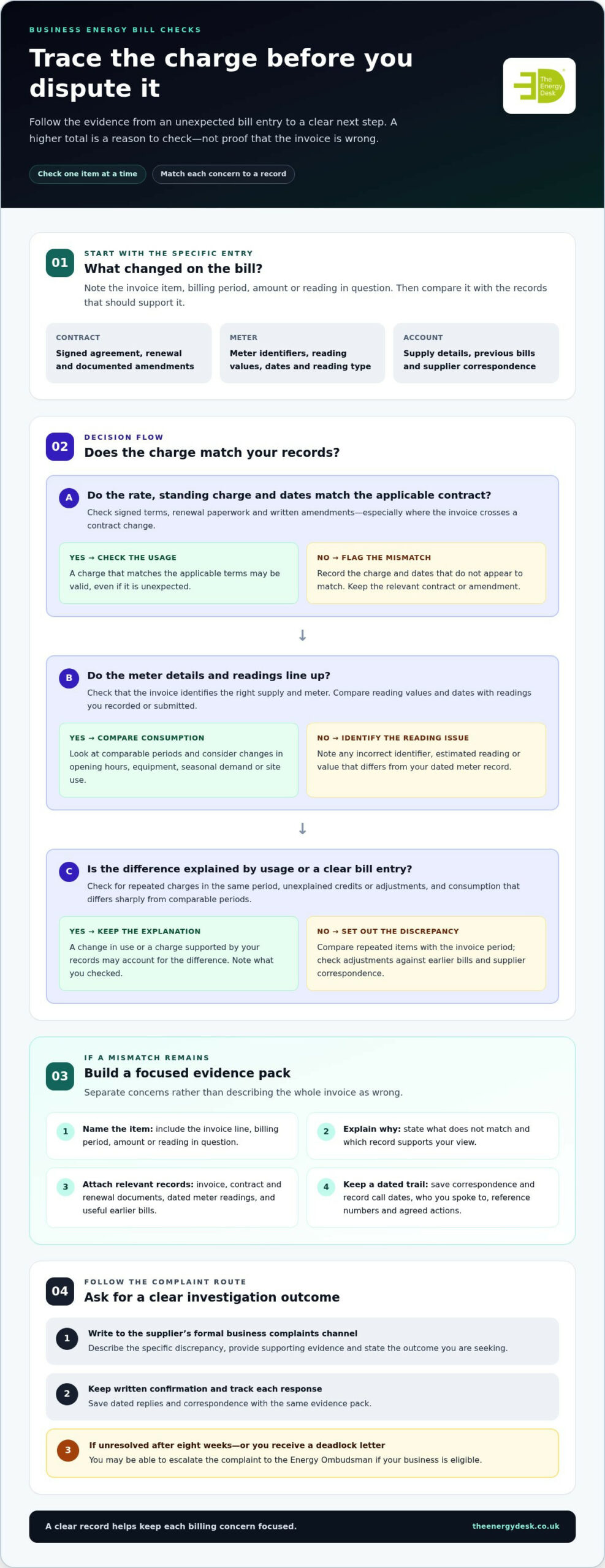 How to Dispute a Business Energy Bill: A UK Step-by-Step Guide