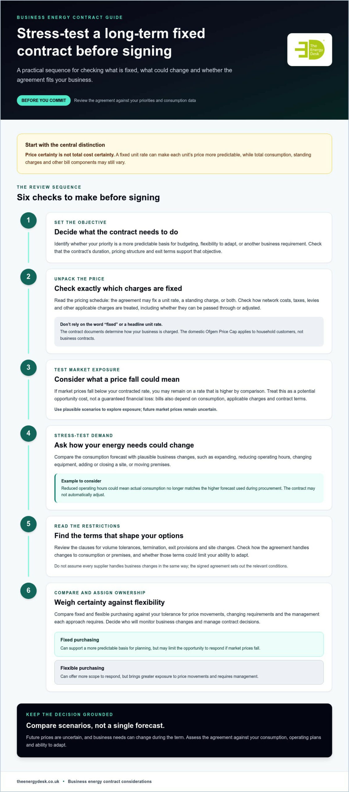 Risks of Long-Term Fixed Energy Contracts: A UK Business Guide